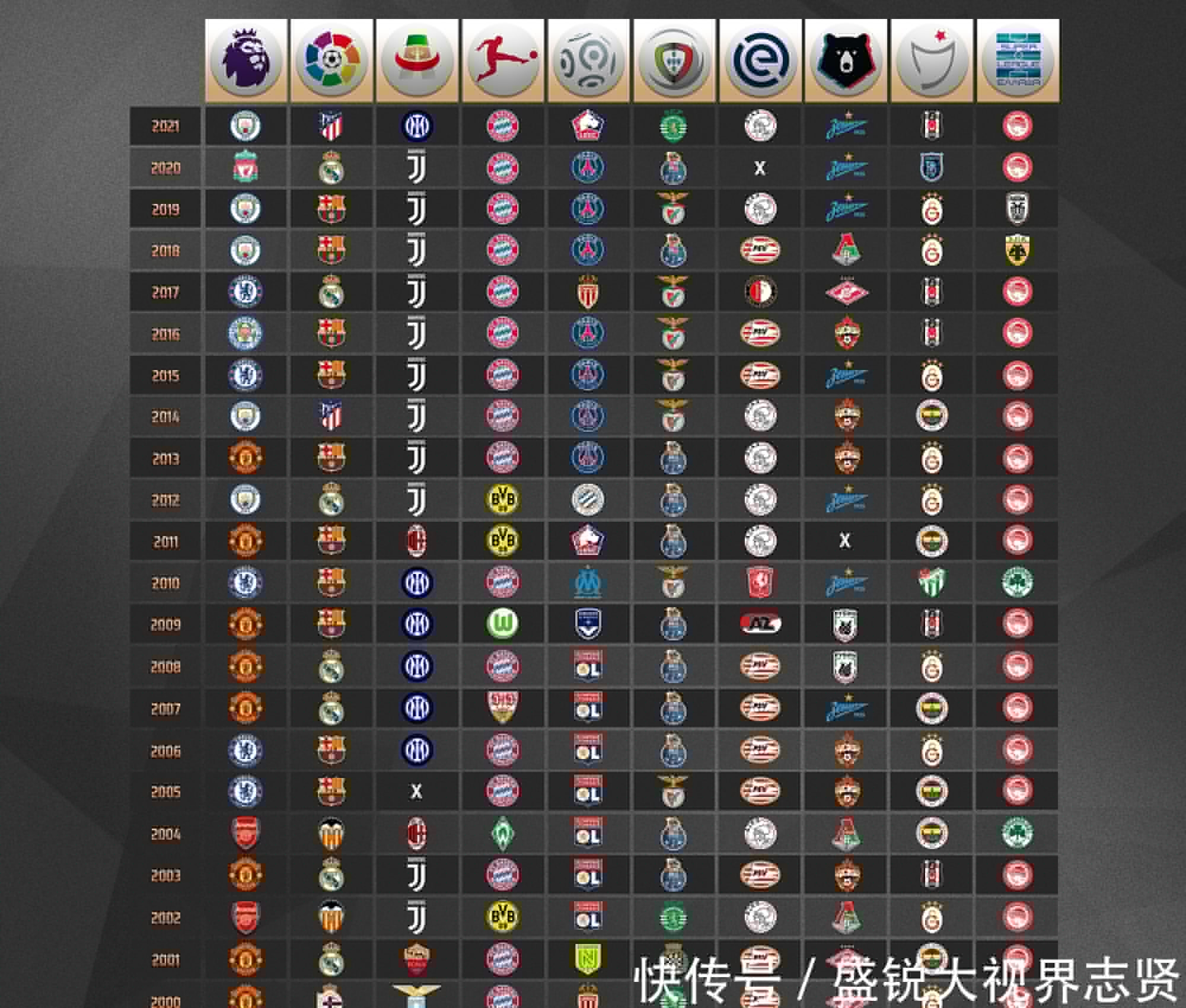 陷利用制约